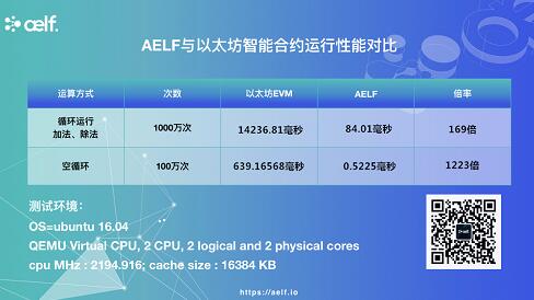 《公链时代性能为王，aelf百倍性能冲击以太坊》